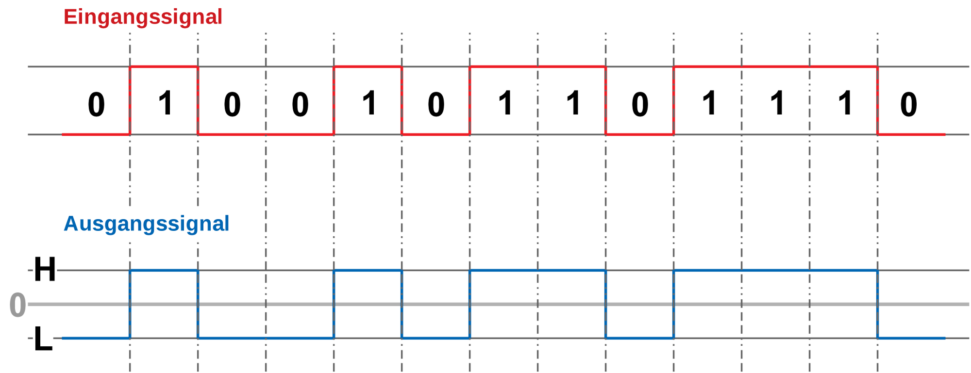 NRZ-Code, bipolar