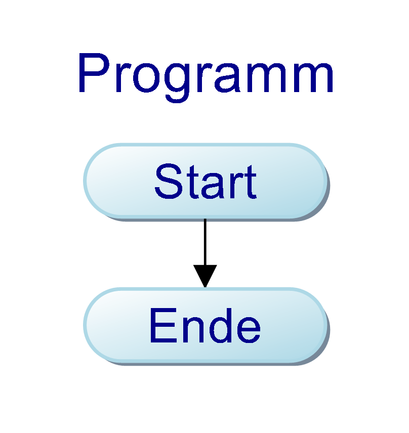 Start- / Stopp-Block